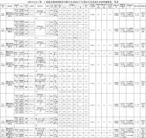 福建金森林業(yè)股份有限公司木材定產(chǎn)定銷競買交易項(xiàng)目公告