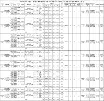 2022-02-11福建金森林業(yè)股份有限公司木材定產(chǎn)定銷競(jìng)買交易項(xiàng)目公告